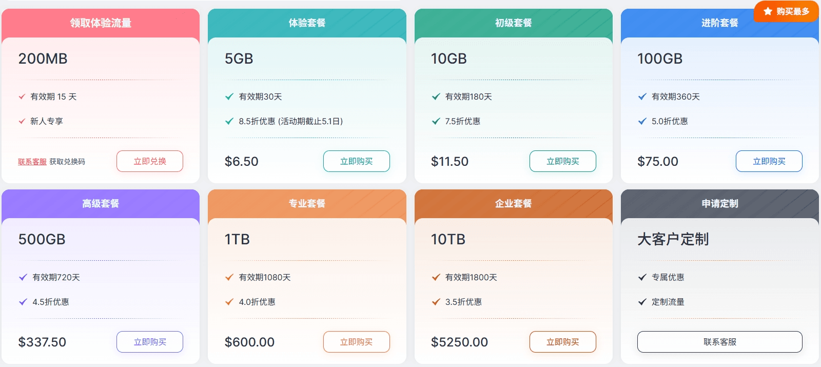IPDeep动态住宅代理定价
