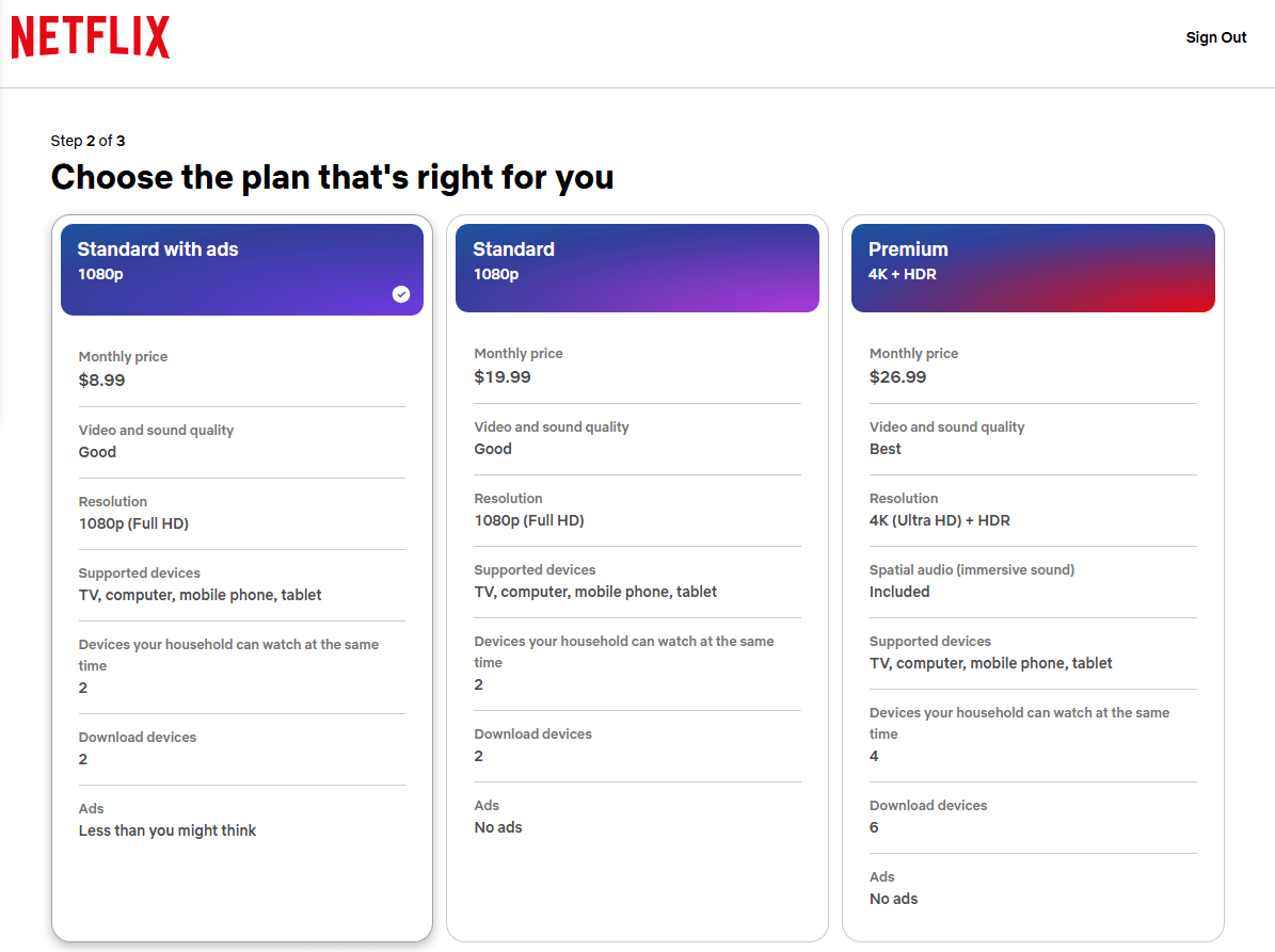 Giá đăng ký Netflix Mỹ