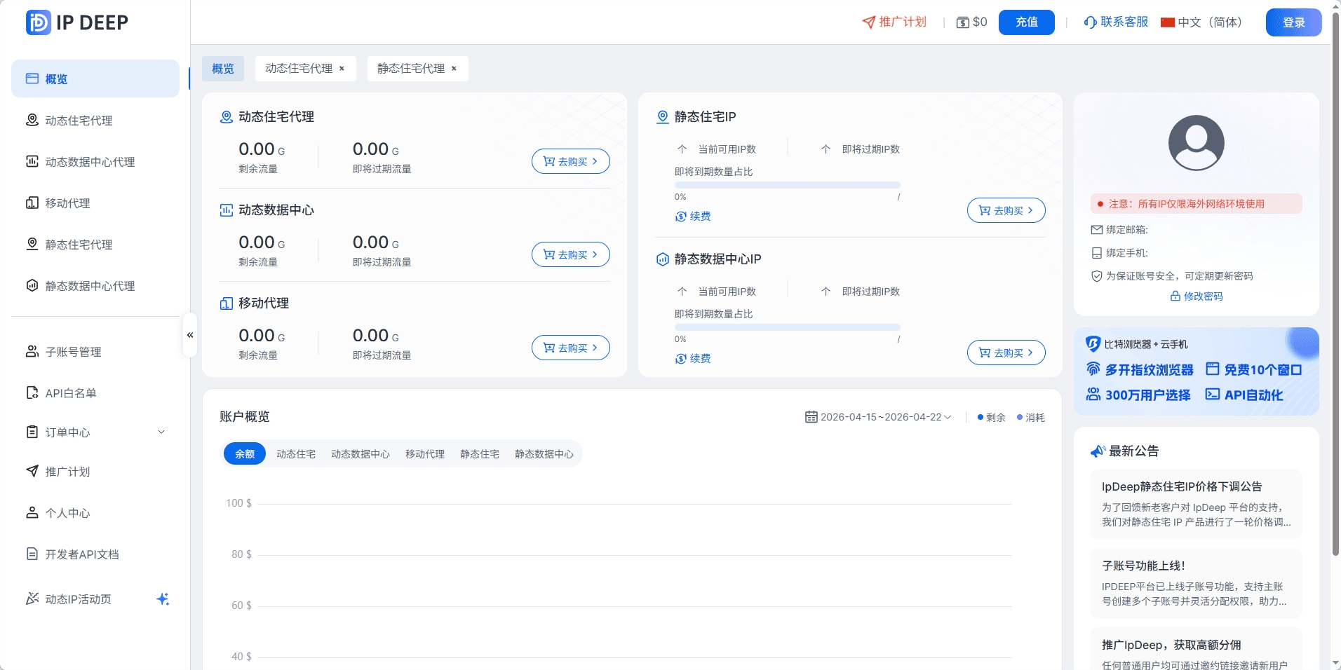 Скриншот панели IPDeep