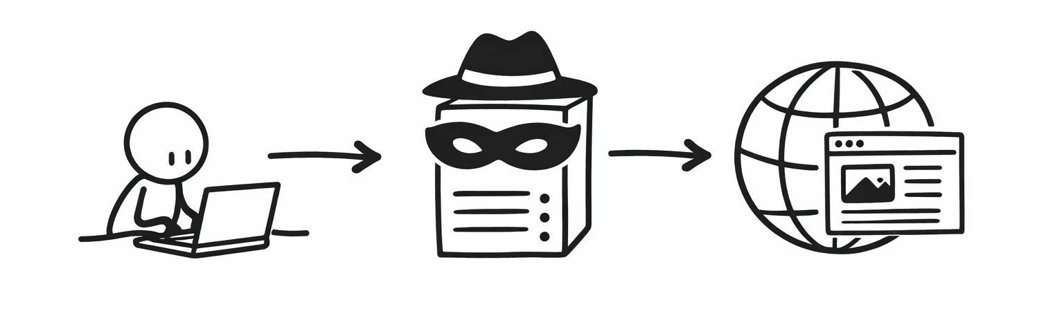 Comprendre les Proxies Anonymes : Protégez Votre Vie Privée en Ligne