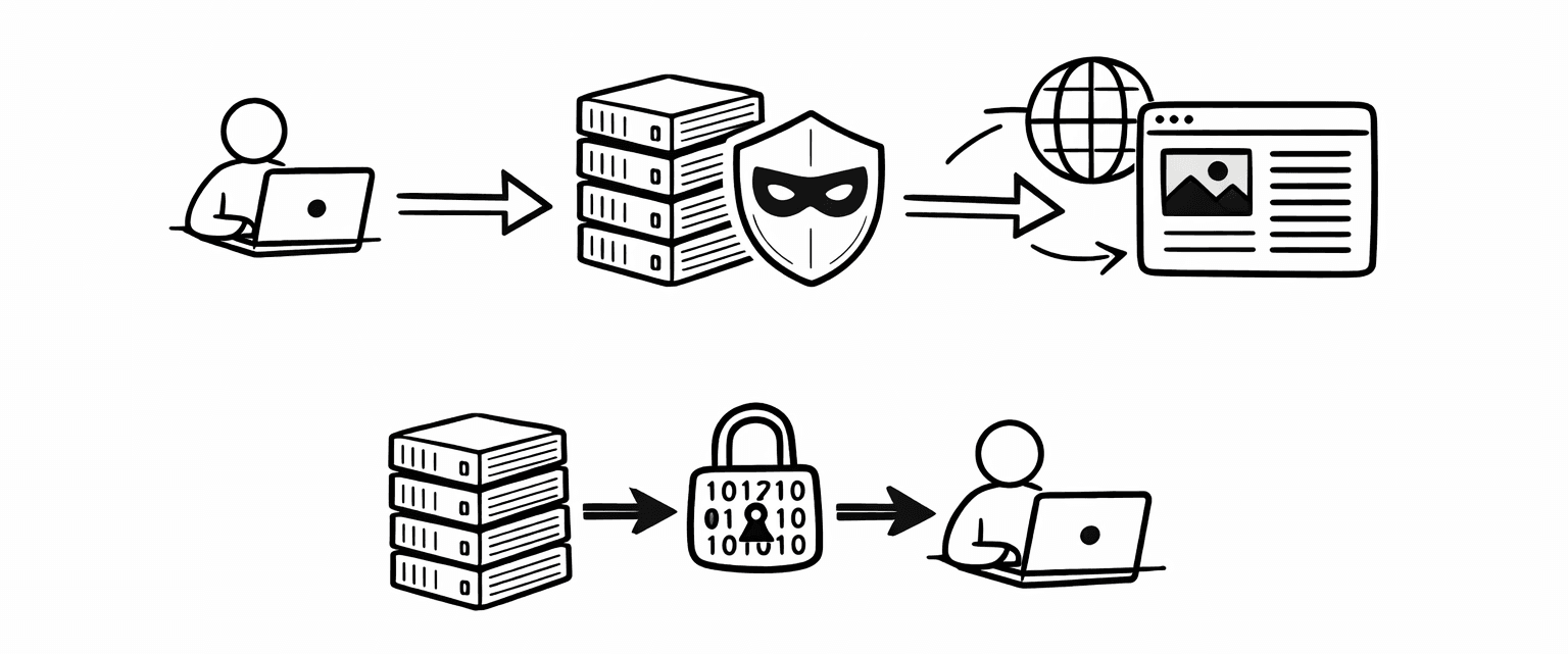What is Croxy Proxy? Is it Safe? (with Professional Alternatives)