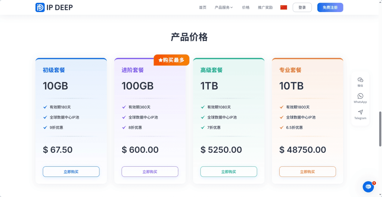 IP Deep mobile proxy pricing.png
