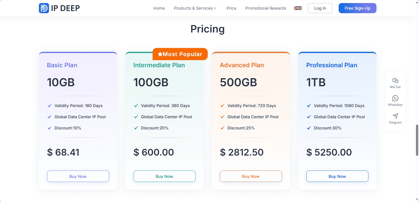 IP Deep mobile proxy pricing en_compressed.png