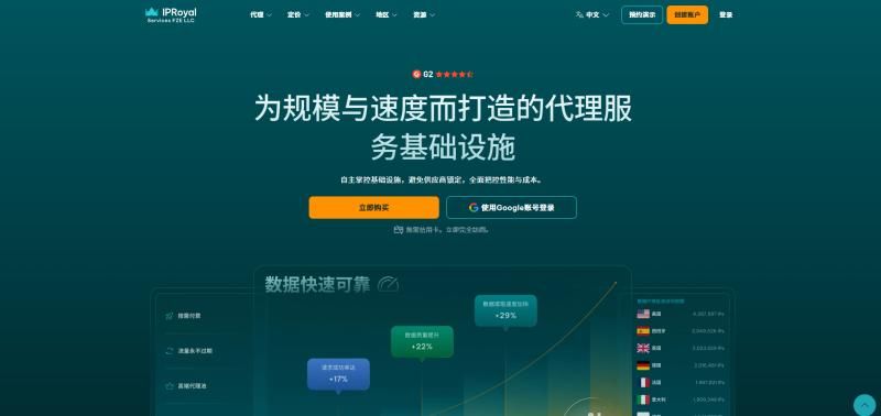 IPRoyal 的 SOCKS5 代理